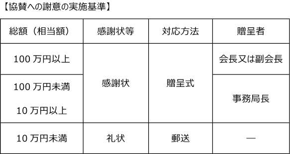 協賛企業募集